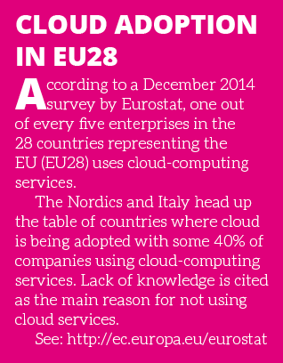 Cloud Adoption