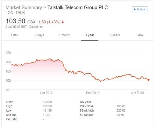 TalkTalk