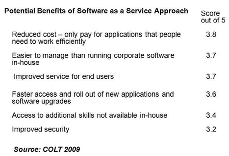 COLT Saas Benefits