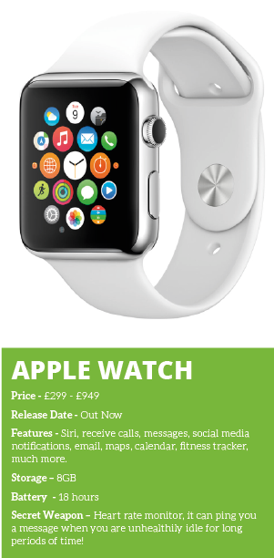 Apple Watch