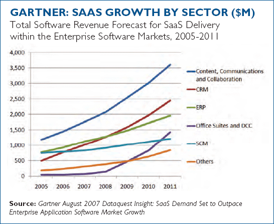 saas