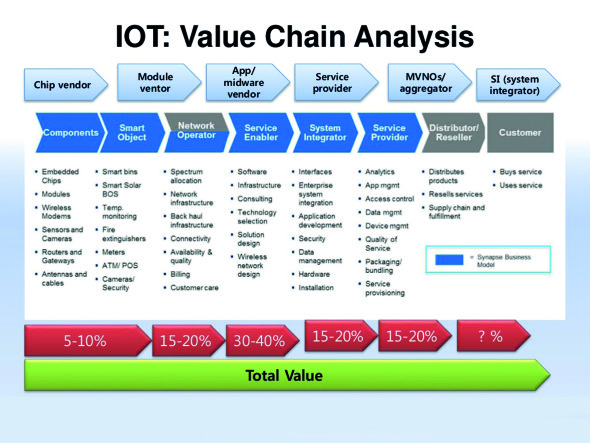 iot-monetization-chances-and-challenges-15-1024