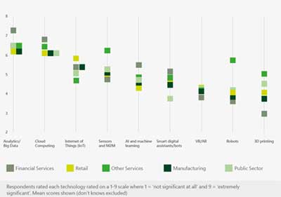 technology-trend-significance