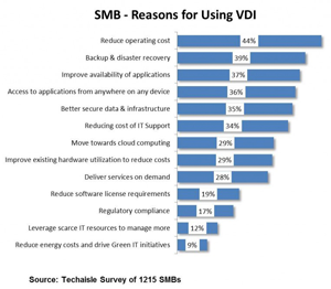 SMB-Reasons-for-virt#719CF5