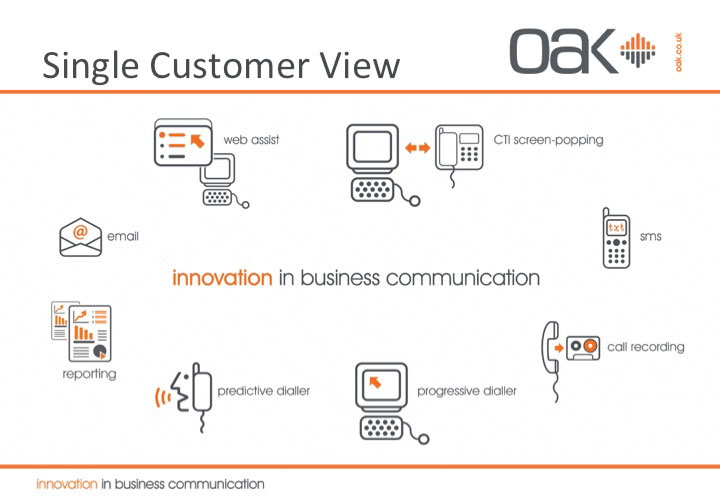 OAK-Single-Customer-View