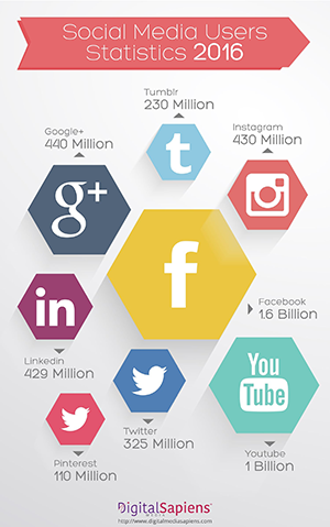 social-media-usage