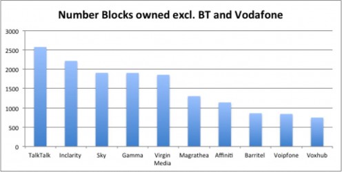 Source: Ofcom – http://www.ofcom.org.uk/static/numbering/