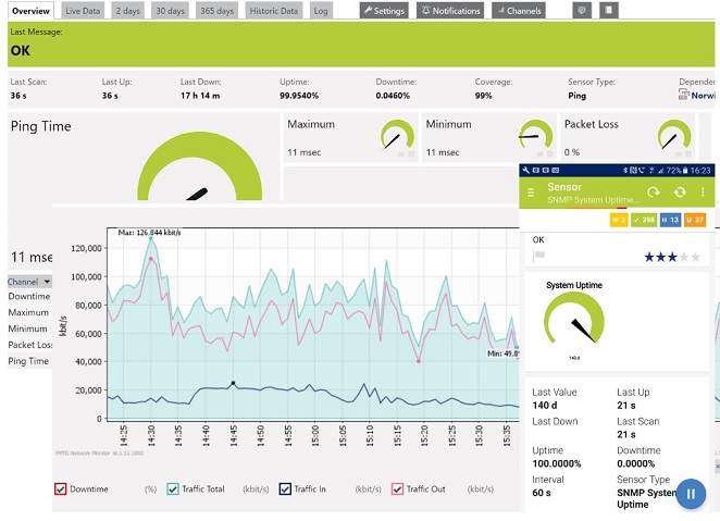 comms-supply-connectivity-monitoring-solution