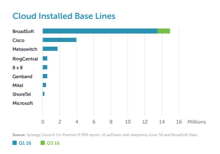 cloud-installed-base