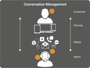 Splicecom-PR-contact centre_v5